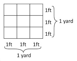 convert square feet to yards.